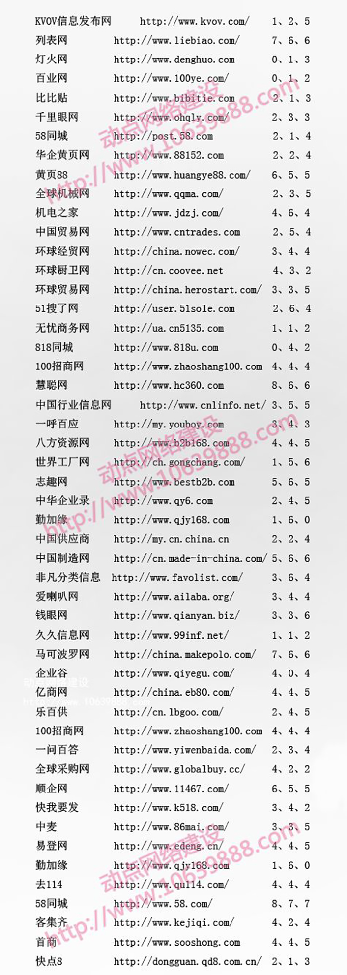 B2B信息发布平台 B2B信息发布平台