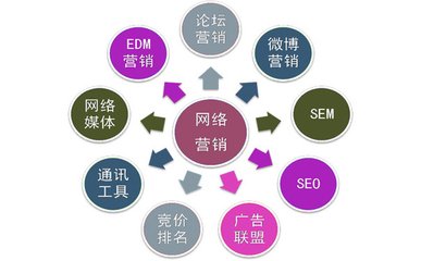 网站开发 网站开发