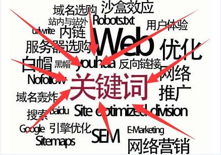 关键词优化 关键词优化
