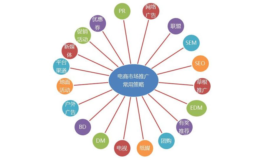 网络推广公司 网络推广公司