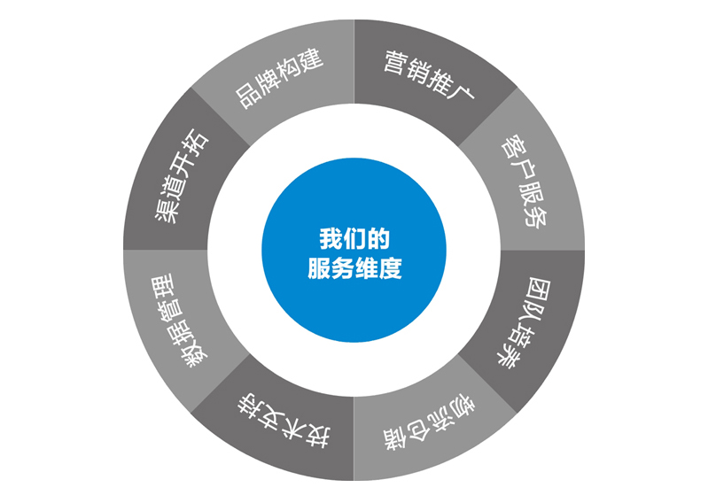 东莞网络推广